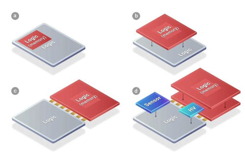 傳臺積電先進封裝SoIC再添大客戶，蘋果將采用計算機軟硬件技術開發